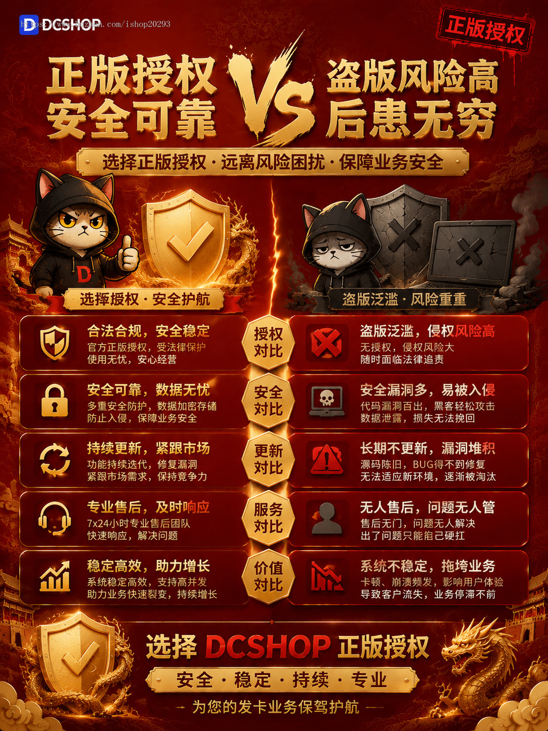 2026个人发卡网源码/发卡商城源码搭建/可分站/知识付费/自动发卡系统包搭建一条龙服务