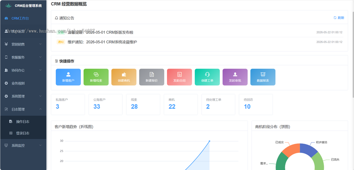 【全开源】Java版CRM/客户服务/营销管理/系统源码
