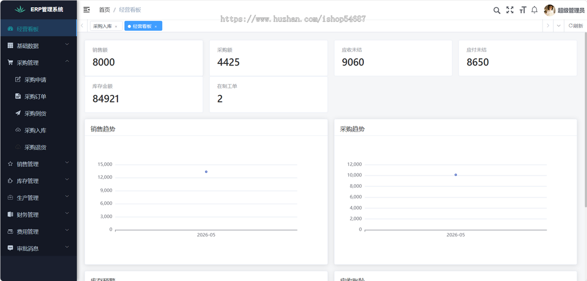【全开源】Java版ERP/系统源码
