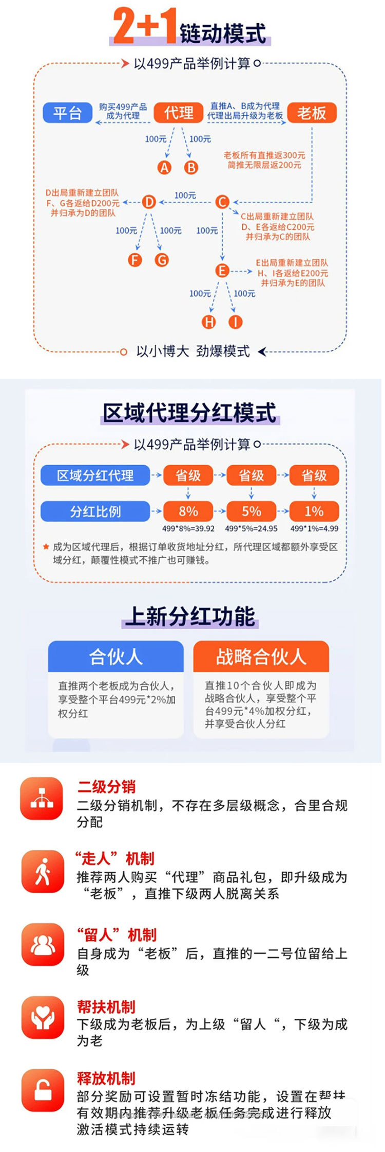 链动2加+1商城小程序二级分销推3返1app团队极差分红系统直销新零售消费返利排队免单