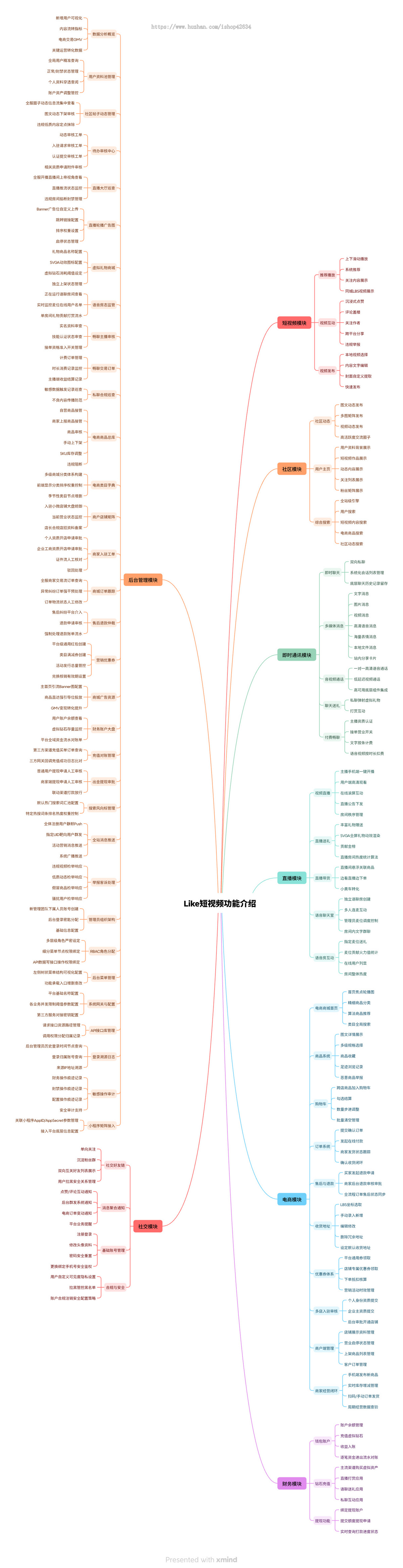 Like 短视频系统+直播+商城+一对一+语音厅+IM|Flutter+Go+Vue 三端完整商业级源码