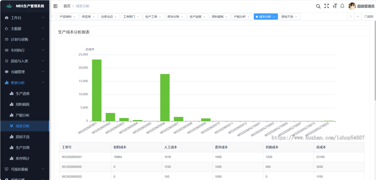 【全开源】Java版/MES生产管理系统/系统源码