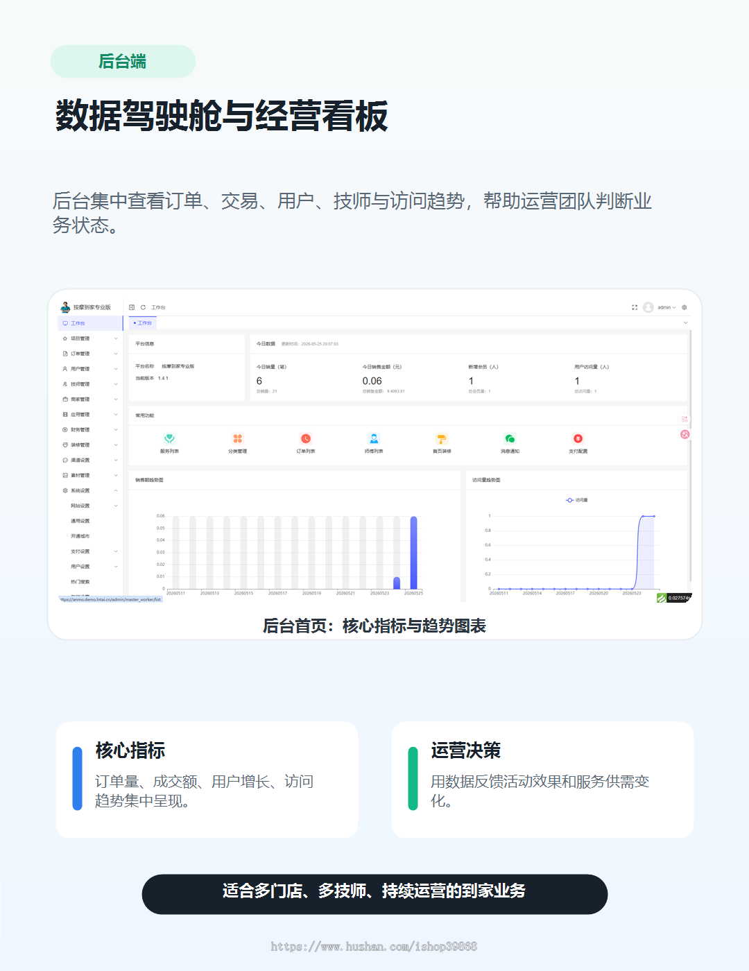 【2026全功能版】仿东郊到家服务源码理疗足浴家政预约公众号小程序同城上门接单系统