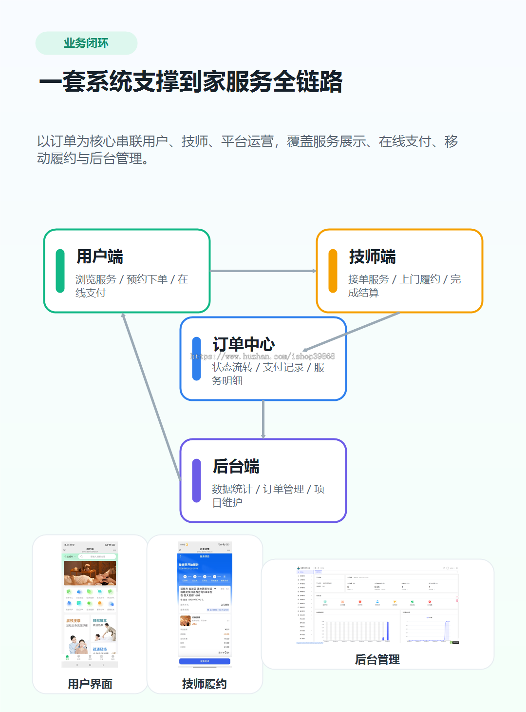 【2026全功能版】仿东郊到家服务源码理疗足浴家政预约公众号小程序同城上门接单系统