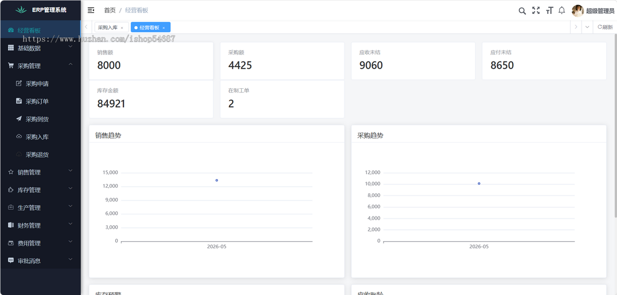 【全开源】Java版ERP/电脑端+手机端/系统源码