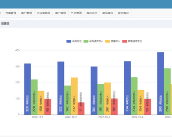 saas版进销存管理系统，仓库管理系统，多仓库管理软件采购销售ERP