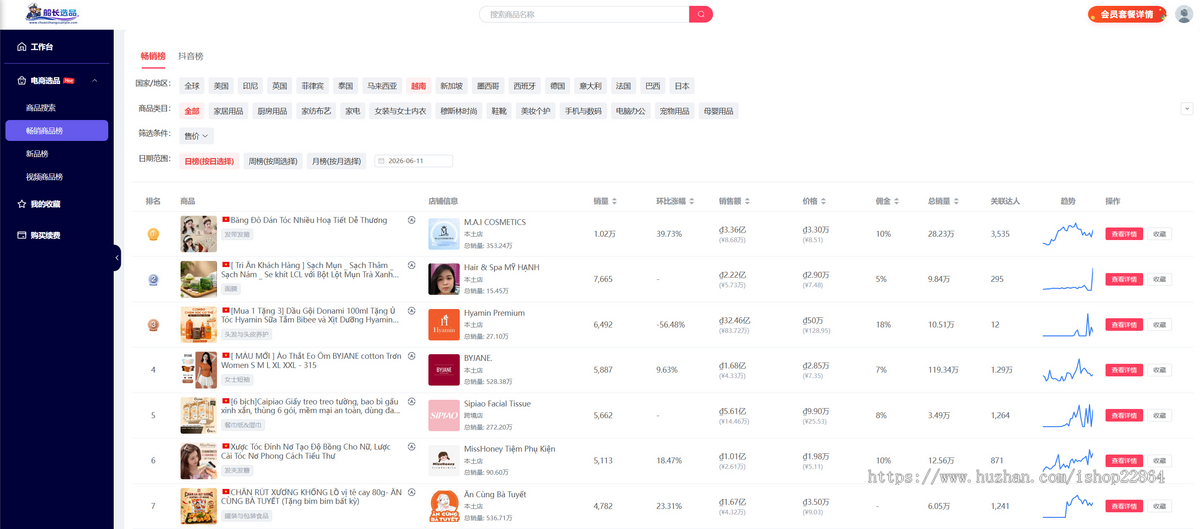 TikTok跨境选品系统源码|全功能电商数据选品平台源码