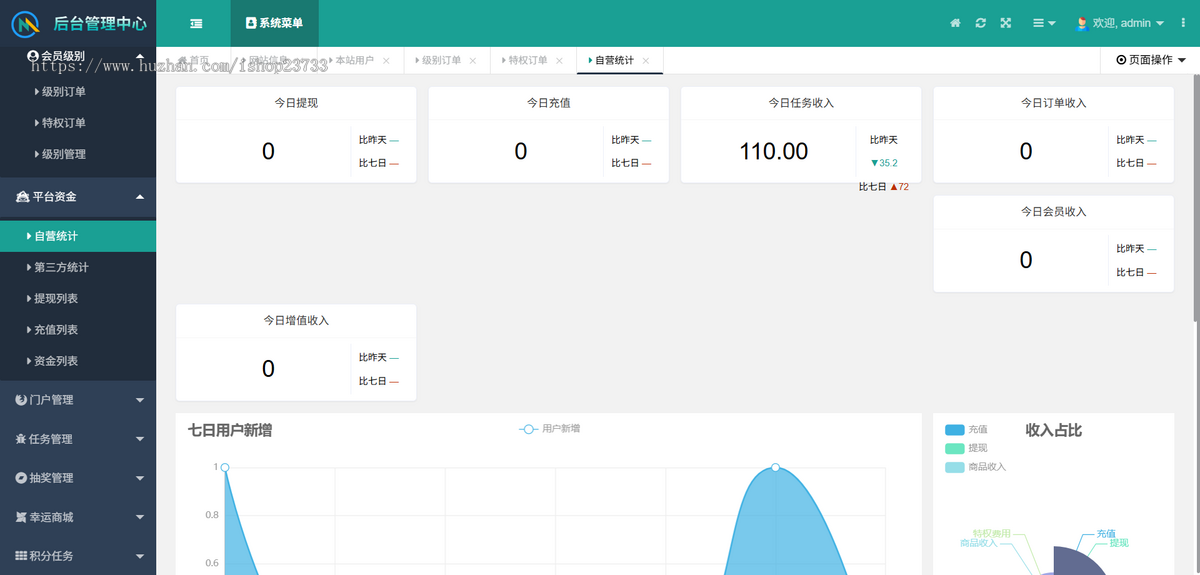 【全开源】2026任务悬赏拉新app游戏试玩悬赏猫众人帮趣闲赚威客兼职任务源码