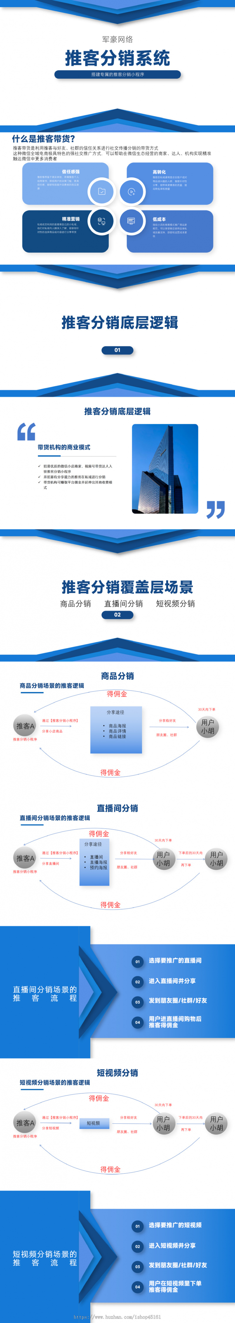 微信小店推客联盟系统电商直播短视频分销达人带货返佣平台源码
