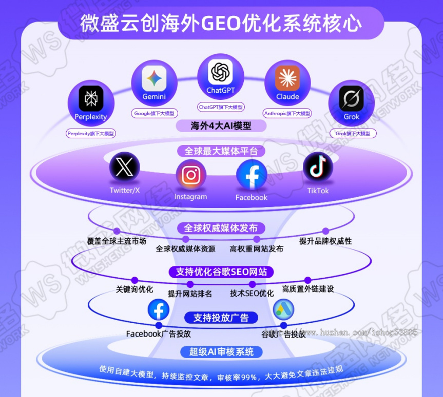 海外企业GEO优化排名海外GEO关键词优化推广源码部署Chatgpt排名优化谷歌排名