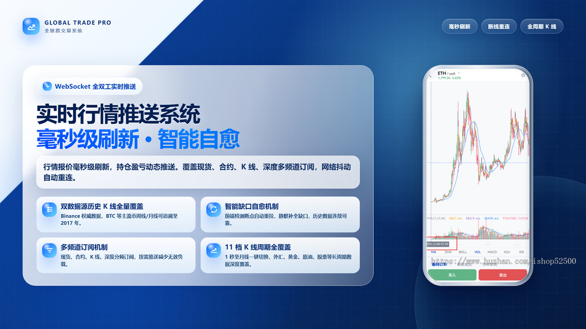 原生自研加密资产交易系统 交易所源码APP 大厂同款玩法 独立部署全开源
