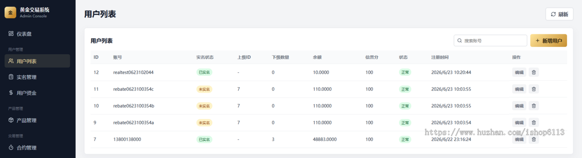 高端黄金交易系统源码|多语言黄金交易系统|黄金理财|黄金金投资|投资理财系统