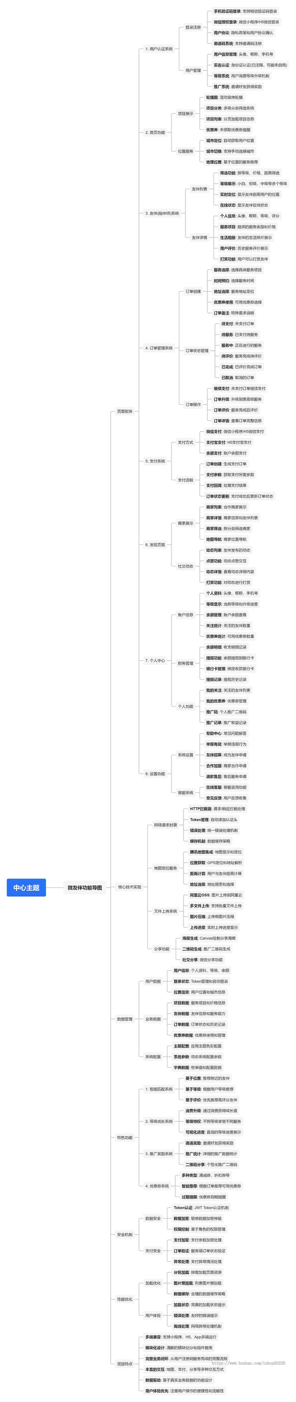 线下陪陪城市向导地陪搭子助教公众号源码