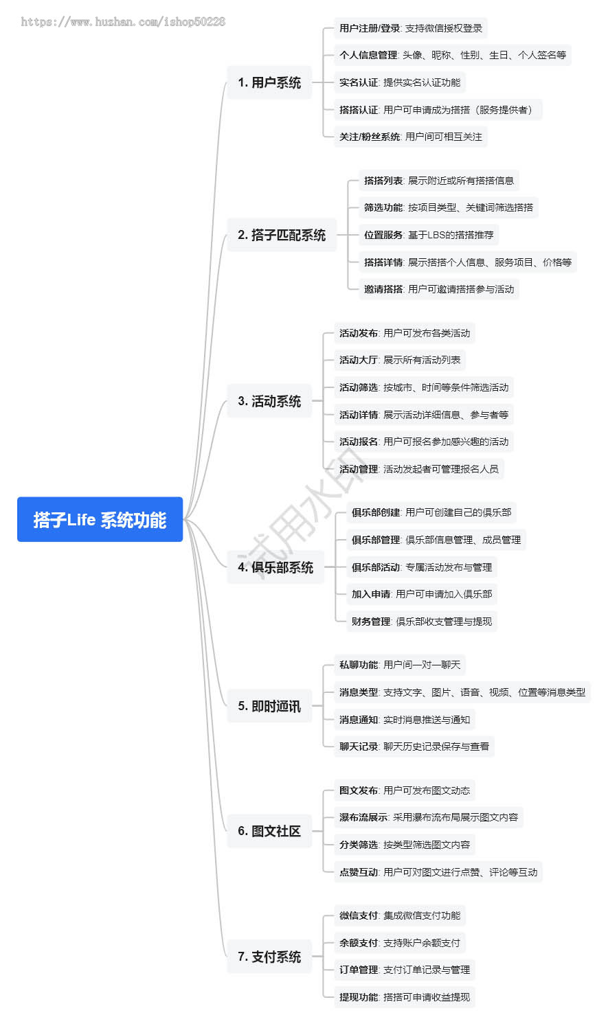 找搭子线下线上陪陪旅游组局活动报名交友发布活动源码