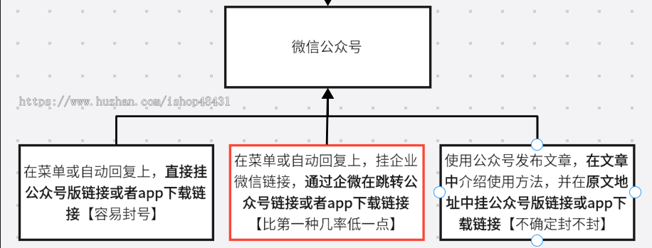 匿名信和解电话系统人工传话数据大屏双端APP插件定时发送代理分销炮灰域名节日预约等