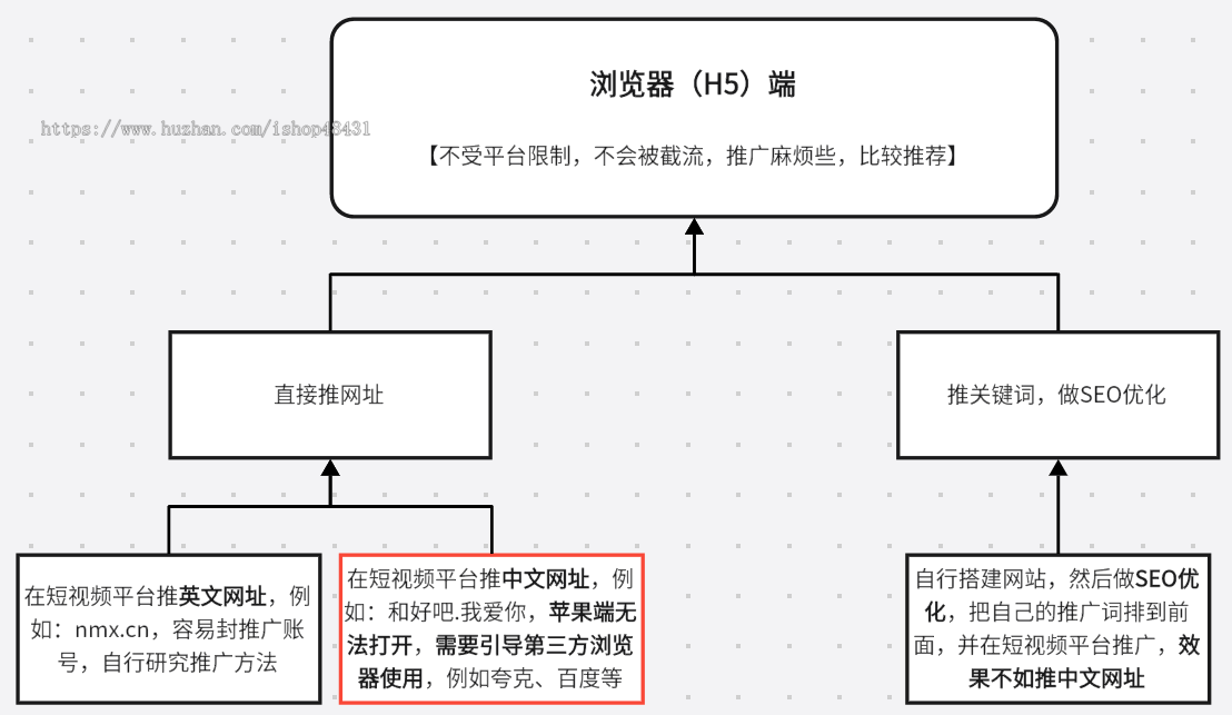 匿名信和解电话系统人工传话数据大屏双端APP插件定时发送代理分销炮灰域名节日预约等