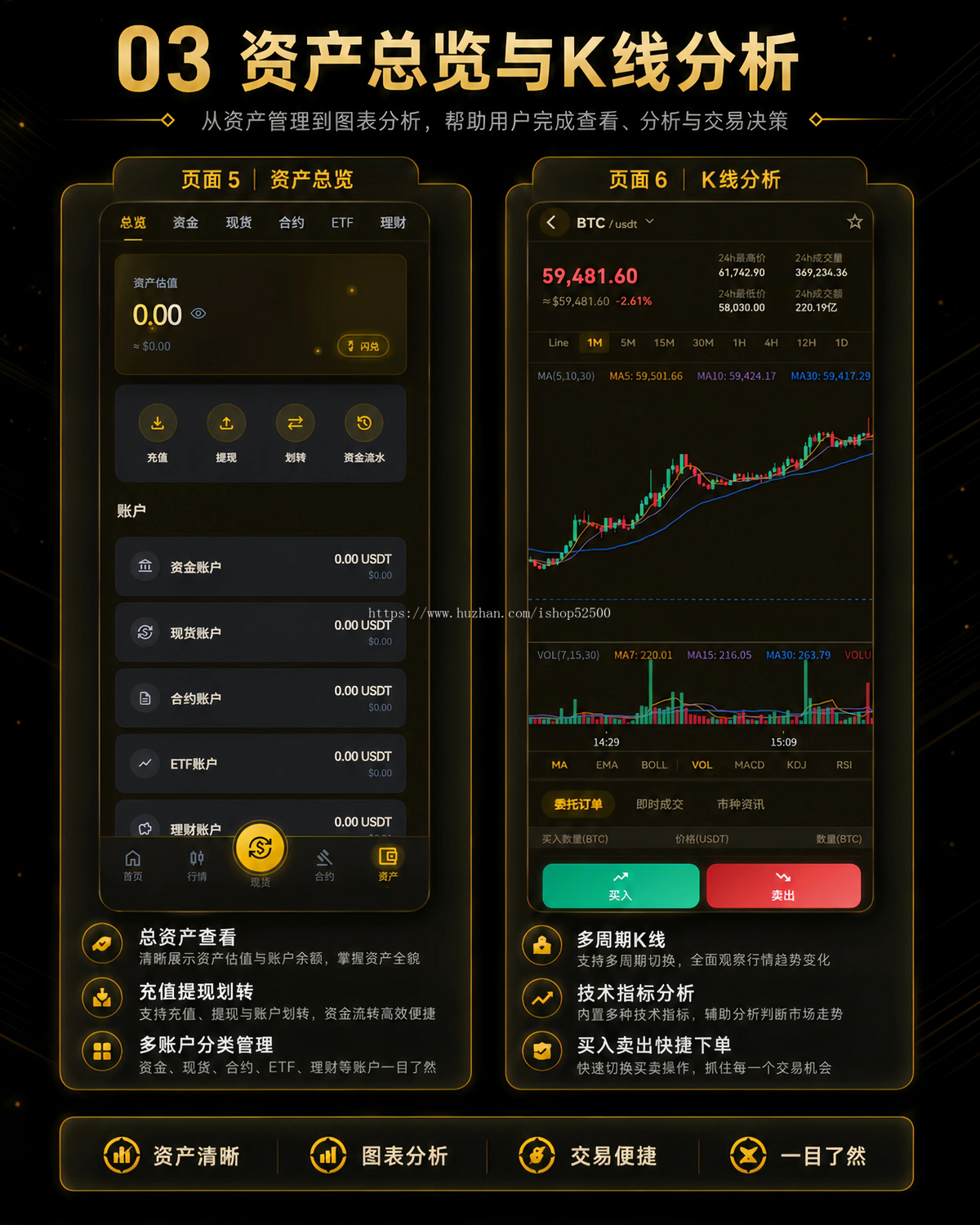 加密货币交易所系统源码|交易·资产·运营数据一站式管理
