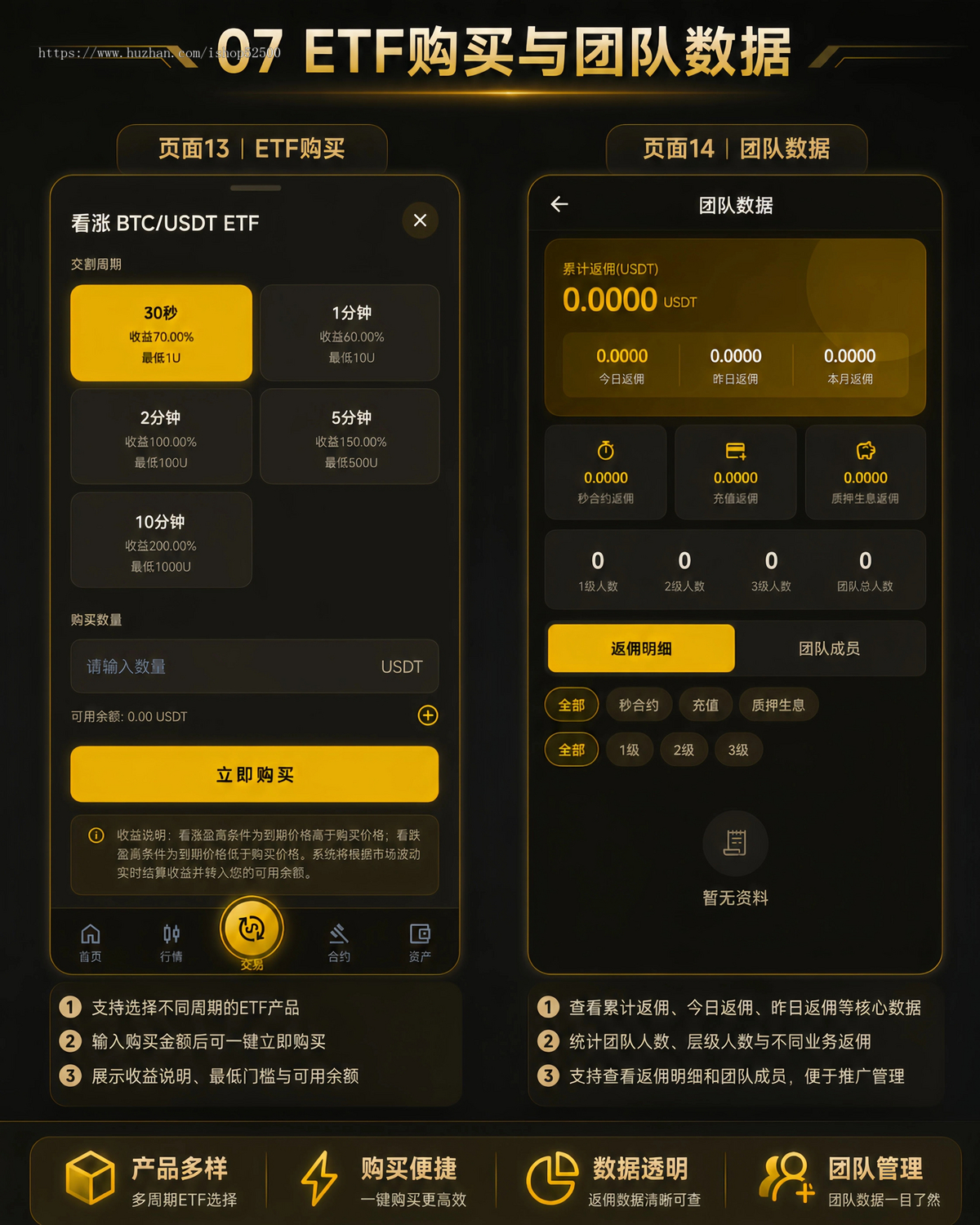 加密货币交易所系统源码|交易·资产·运营数据一站式管理