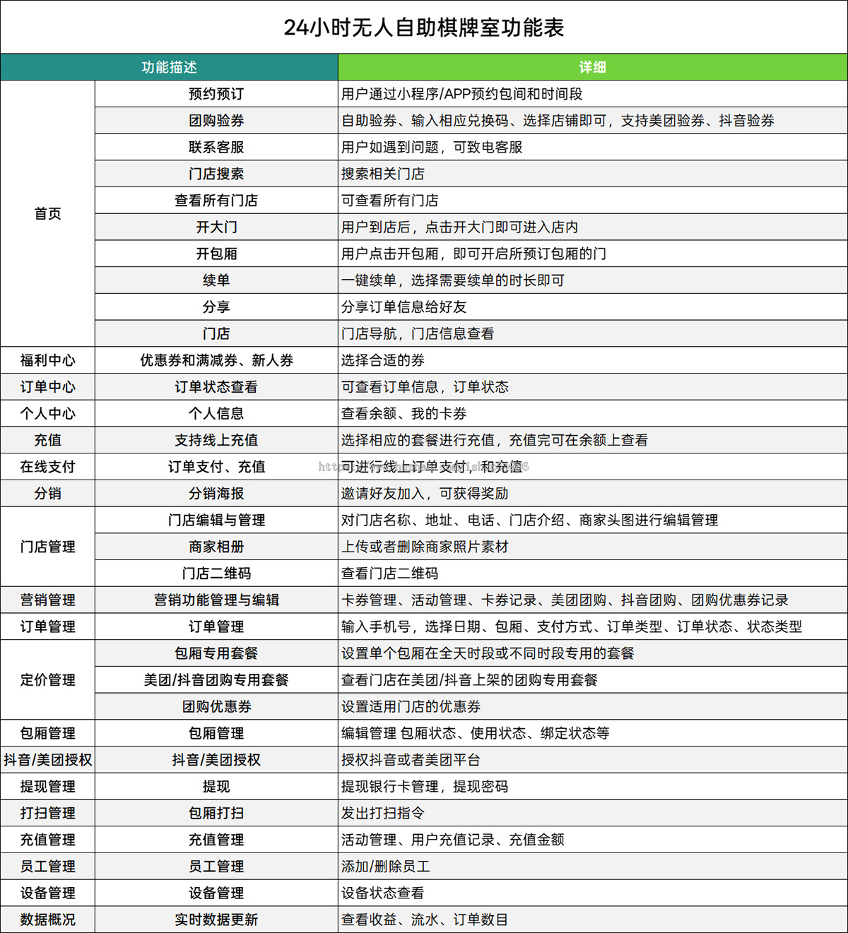 无人共享自助麻将室.茶馆.台球.无人场地.正版商用授权