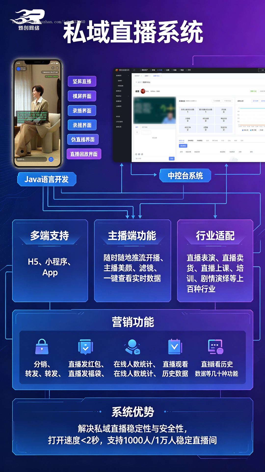 私域直播系统Java版