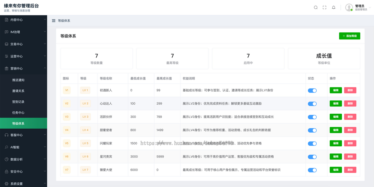 Flutter跨平台一对一视频交友APP源码(iOS+Android双端开源)
