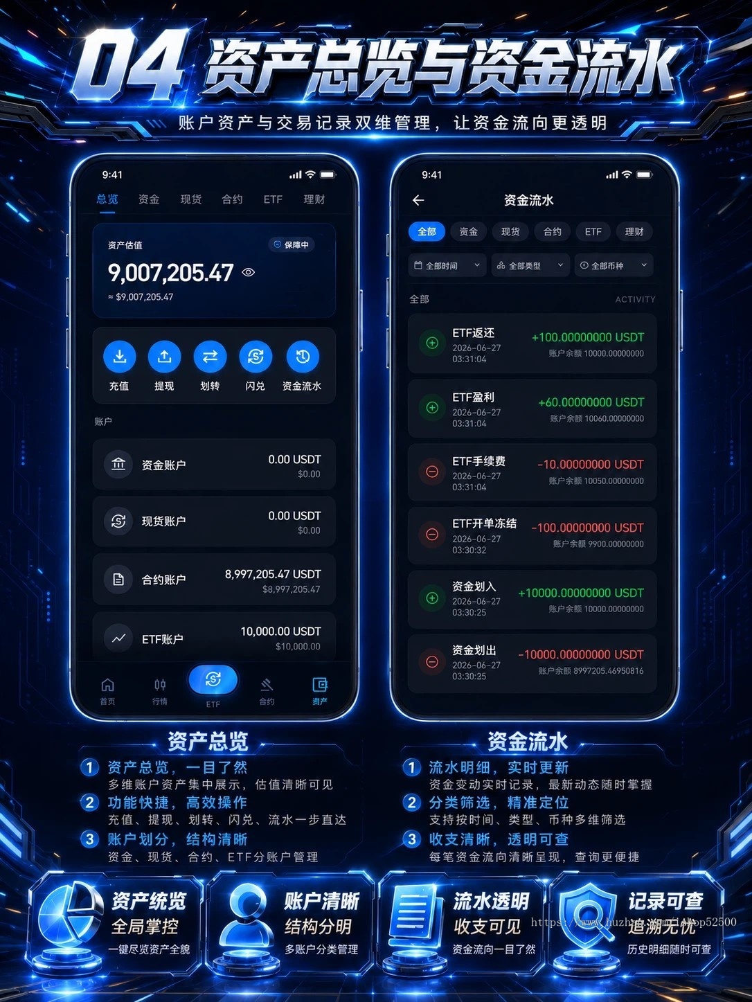 全能数字资产交易所:永续 / ETF / 理财 / 跟单多赛道,分销返佣灵活出入金