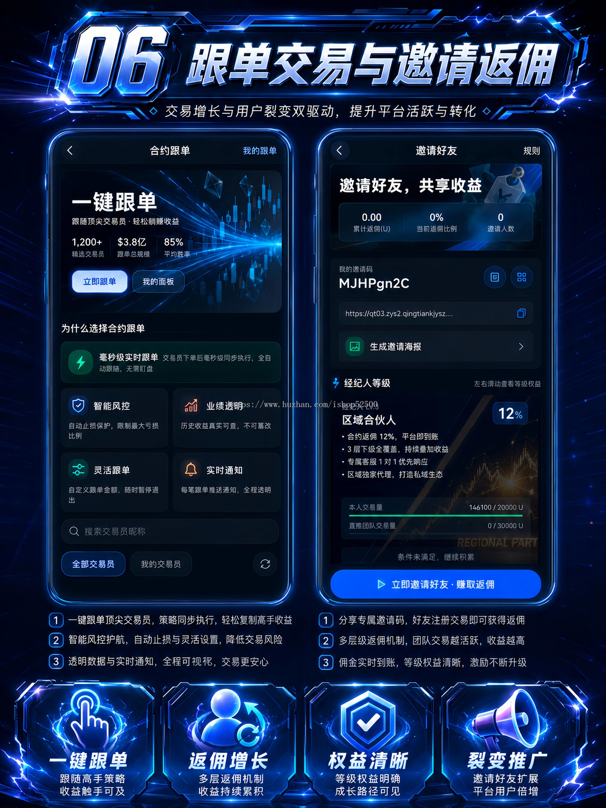 全能数字资产交易所:永续 / ETF / 理财 / 跟单多赛道,分销返佣灵活出入金