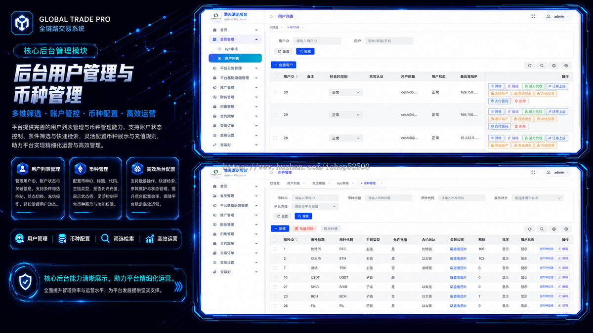 全能数字资产交易所:永续 / ETF / 理财 / 跟单多赛道,分销返佣灵活出入金