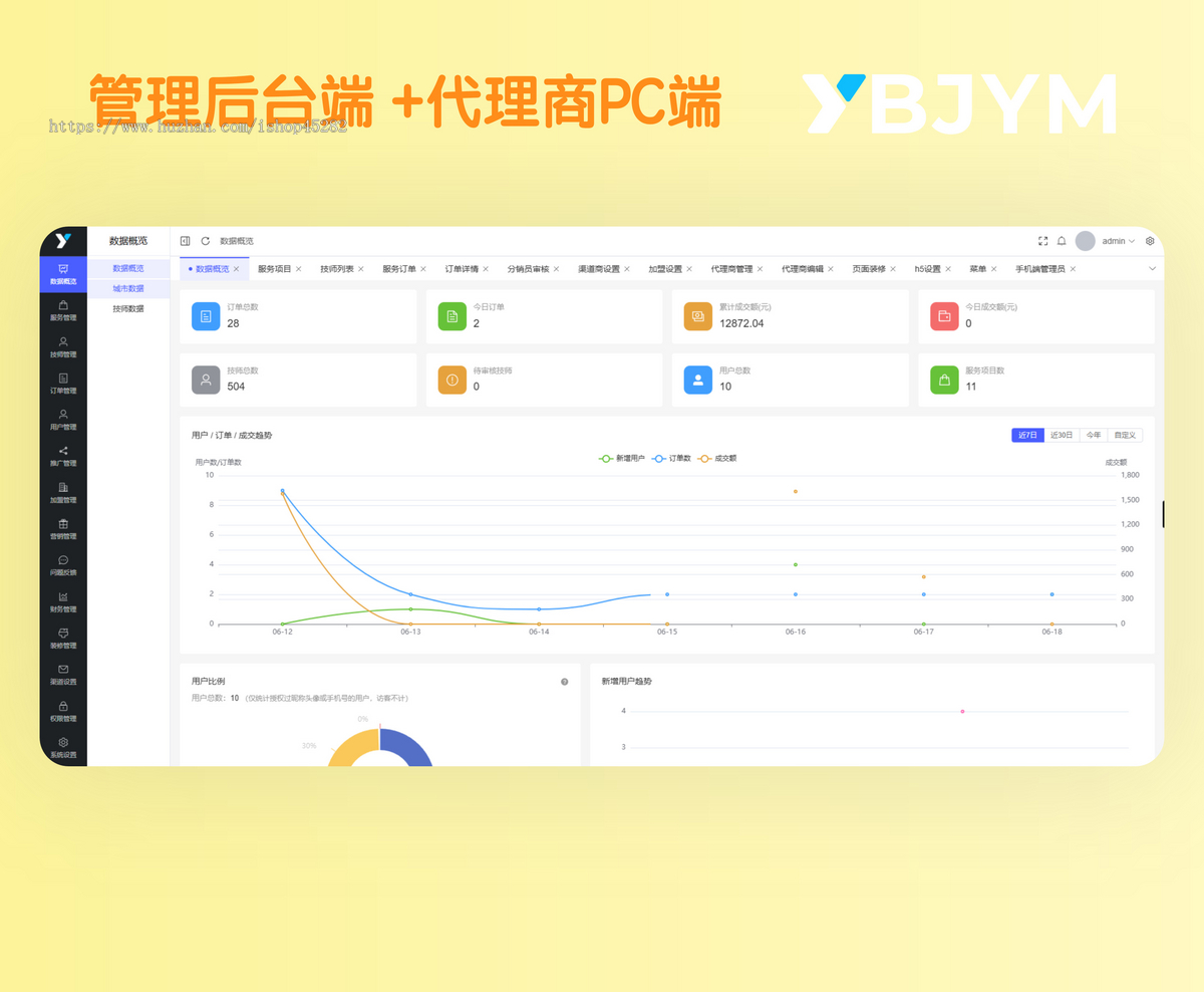 【自研正版】【持续更新】滴滴就医陪诊/陪护/代取/护工/挂号跑腿小程序