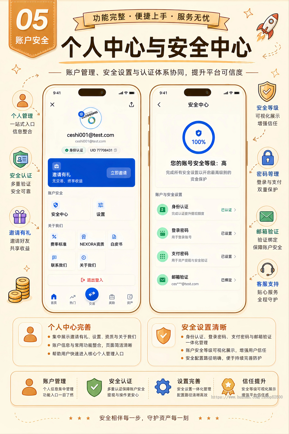 全新数字资产交易平台,让您一键解锁数字世界