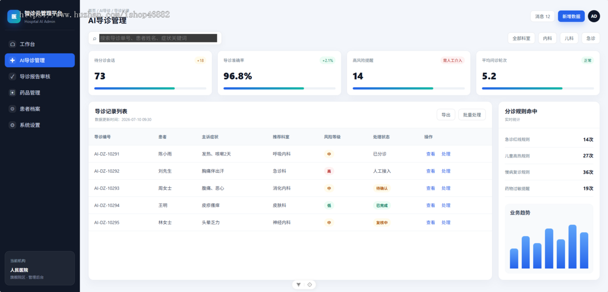 AI 智能导诊系统源码 互联网医院在线问诊 报告解读 智能用药提醒医疗系统源码