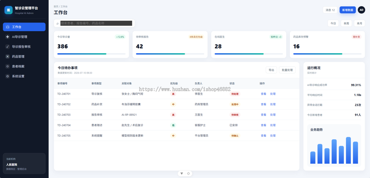 AI 智能导诊系统源码 互联网医院在线问诊 报告解读 智能用药提醒医疗系统源码