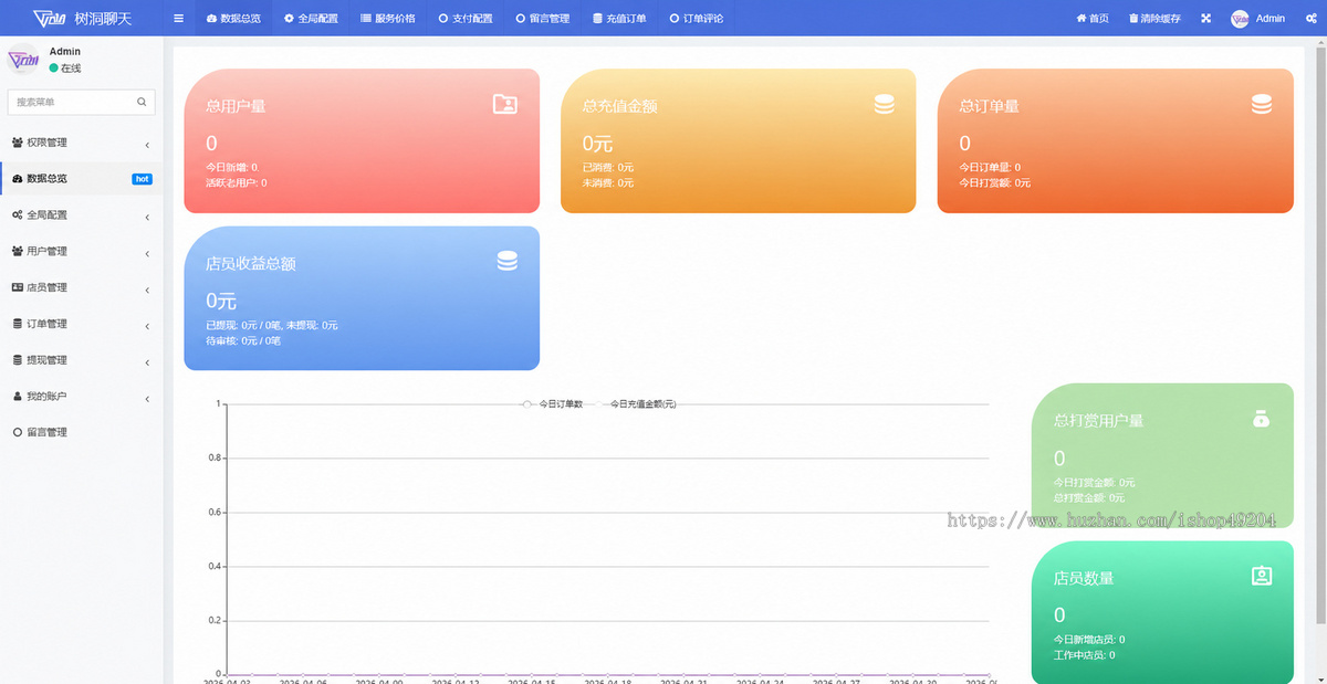 树洞交友app 树洞源码