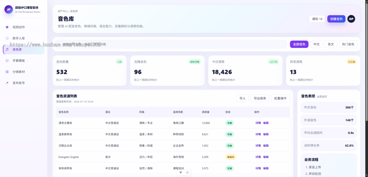 AI 口播智能体系统源码 无人直播智能播报 自动生成口播文案 AI 语音循环播报系统源码