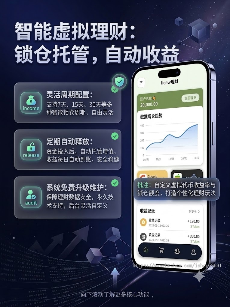 token投资理财邀请团队裂变可视化UI 带k线实时回收价/投资返利/可定制二开