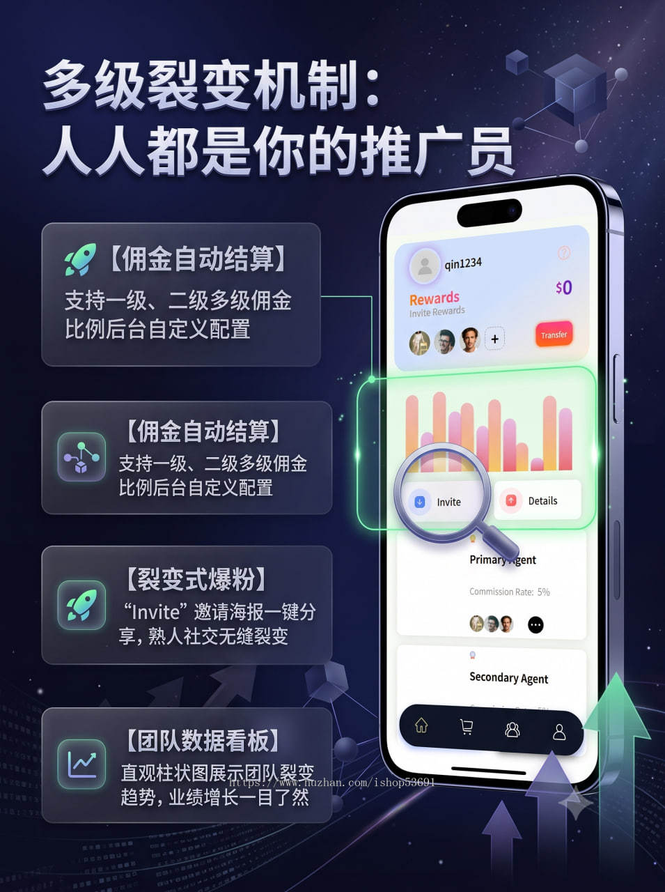token投资理财邀请团队裂变可视化UI 带k线实时回收价/投资返利/可定制二开