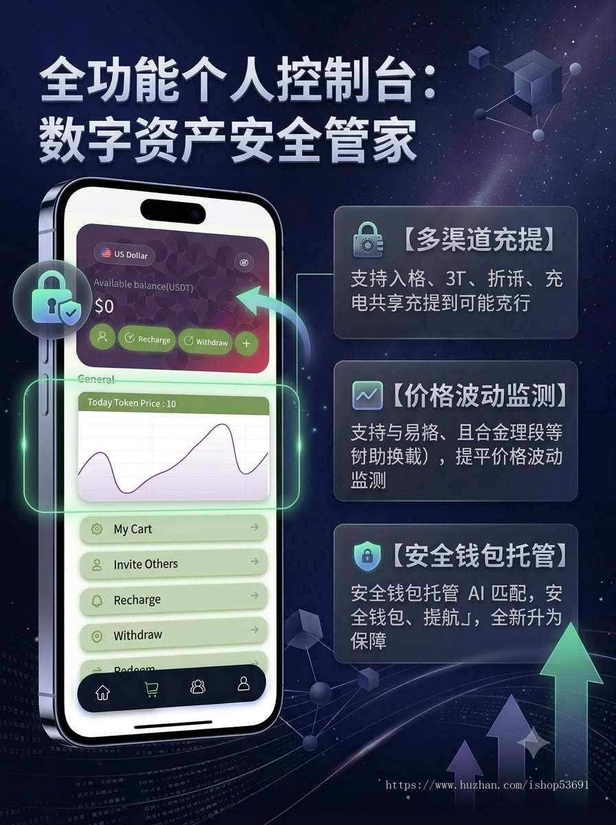 token投资理财邀请团队裂变可视化UI 带k线实时回收价/投资返利/可定制二开