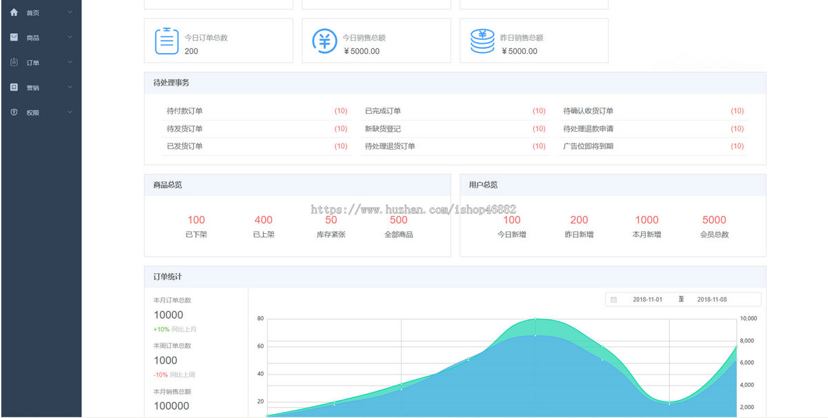 通用电商商城系统源码 支持商品管理订单支付营销功能 轻量化可二次开发线上购物平台源码