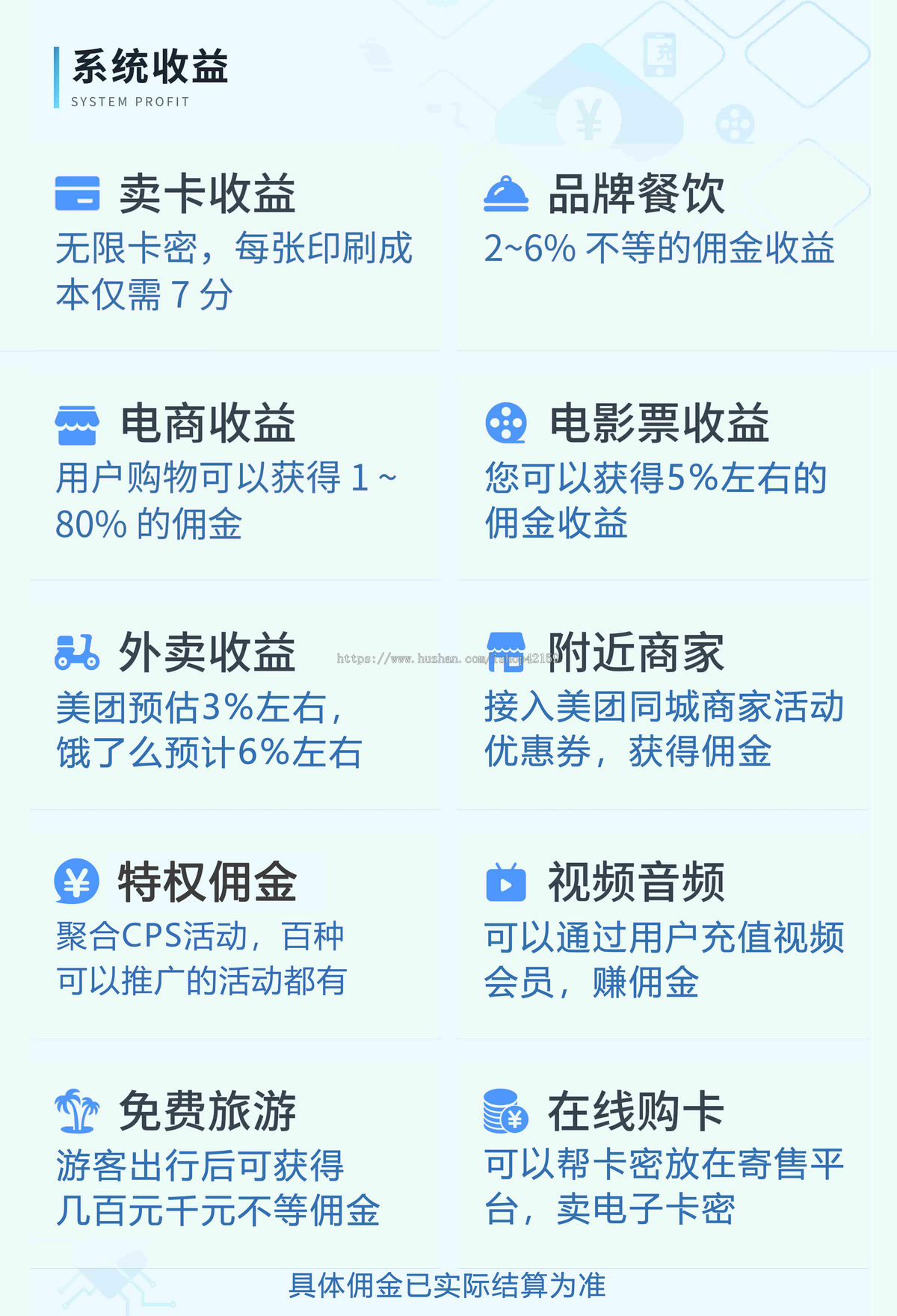 多功能折扣卡聚合cps源码外卖折扣卡本地生活折扣卡支持服务号对接的折扣卡系统开发