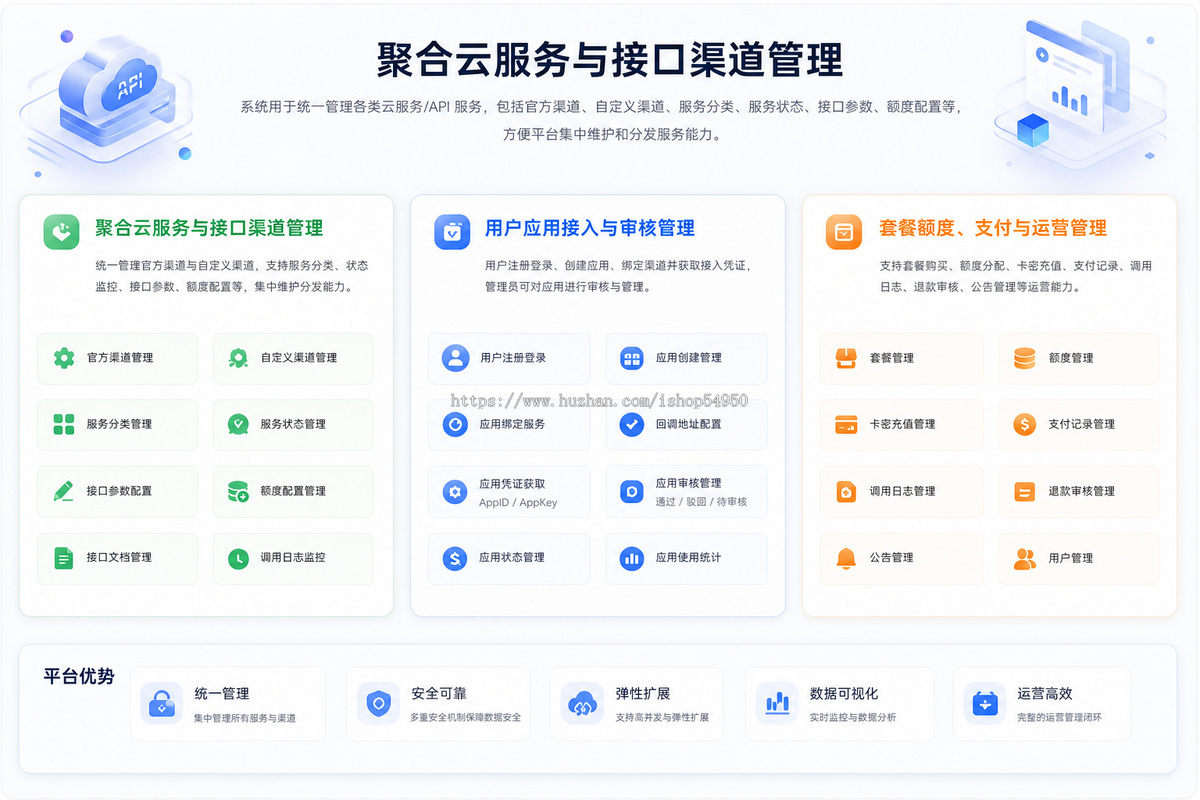 漫古云API聚合服务系统聚合云服务与接口渠道管理
