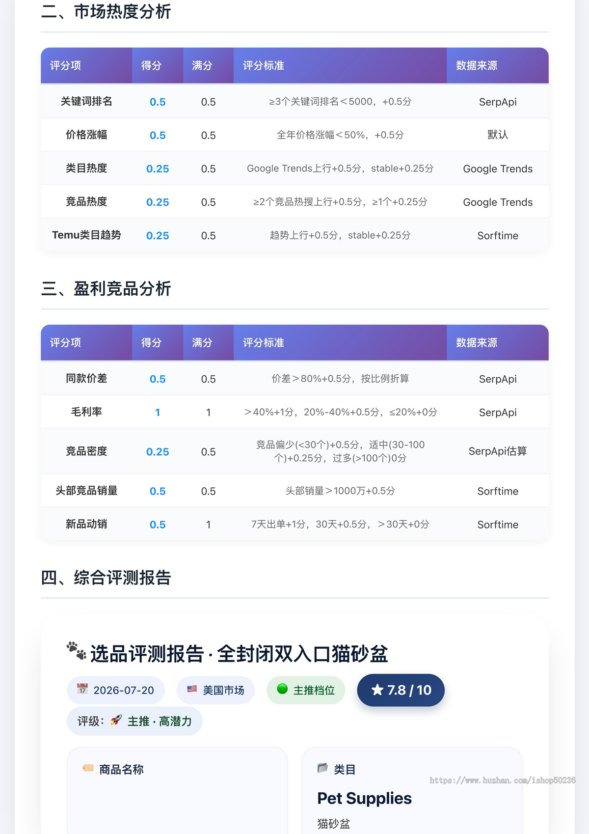 【可商用】AI 智能选品测品系统 跨境电商多数据源平台 支持独立部署源码交付