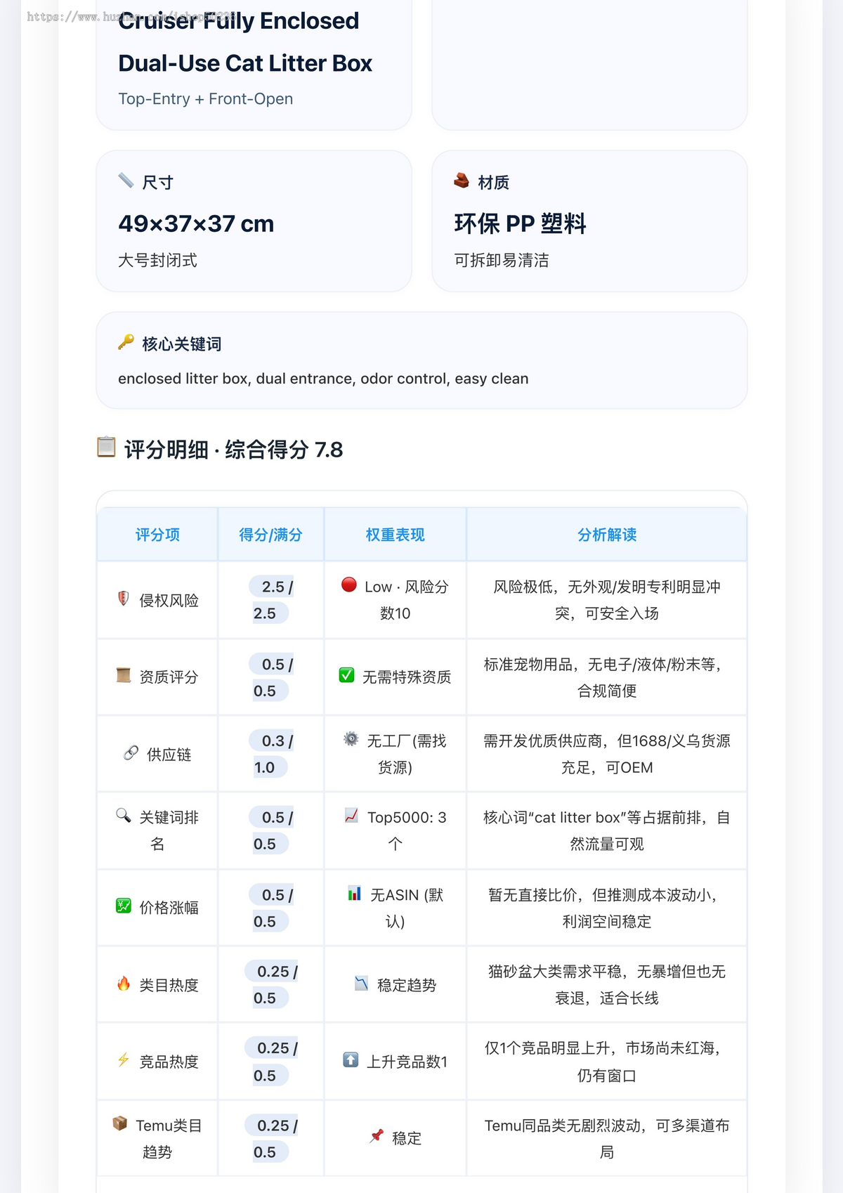 【可商用】AI 智能选品测品系统 跨境电商多数据源平台 支持独立部署源码交付