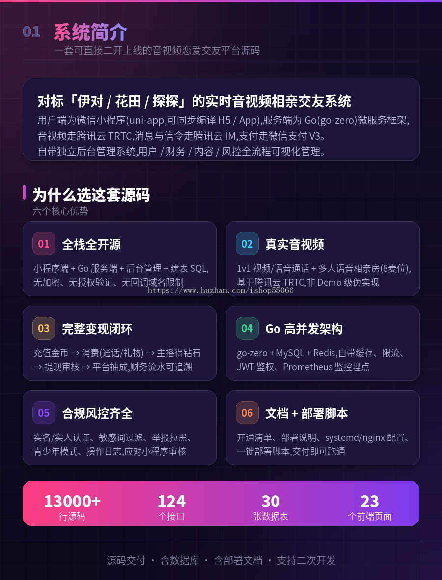 音视频交友相亲系统源码uni-app小程序+Go后端1v1视频通话多人相亲房礼物打赏全开源