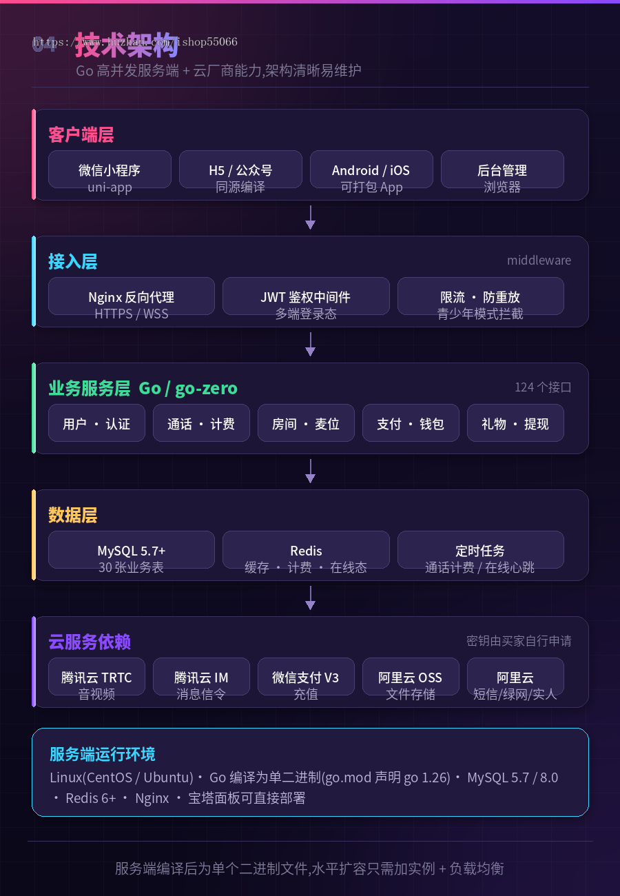 音视频交友相亲系统源码uni-app小程序+Go后端1v1视频通话多人相亲房礼物打赏全开源