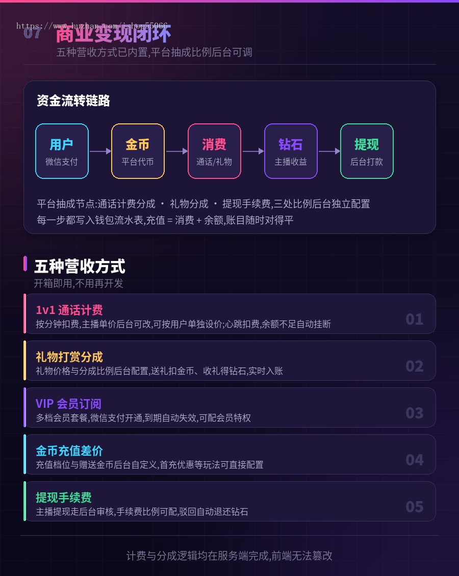 音视频交友相亲系统源码uni-app小程序+Go后端1v1视频通话多人相亲房礼物打赏全开源