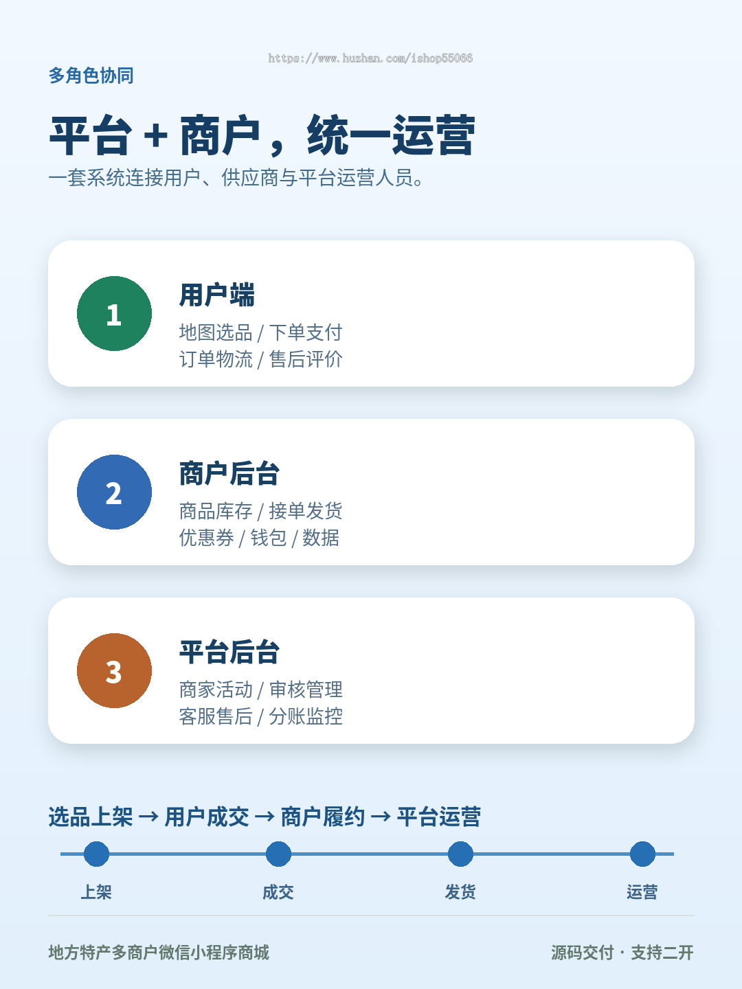 地方特产多商户商城小程序|地图找特产|会员分销|拼团秒杀|商家后台