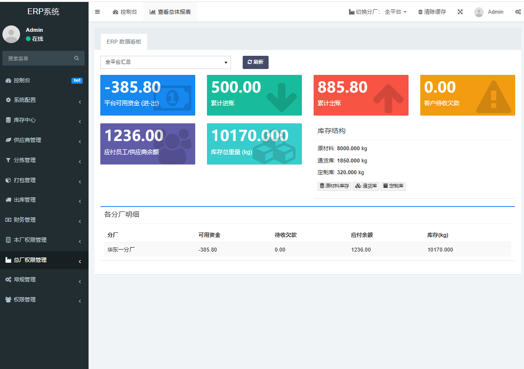 旧衣回收分拣ERP系统源码