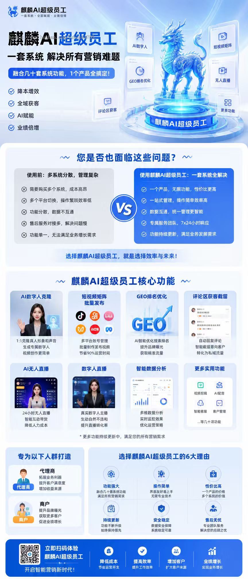 AI数字员工智能营销获客Geo运营客服剪辑源码部署贴牌搭建AI数字员工系统自动化智