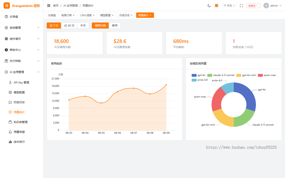 OrangeAdmin 橙枢 Vue3+TS 中后台模板 商业版¥399